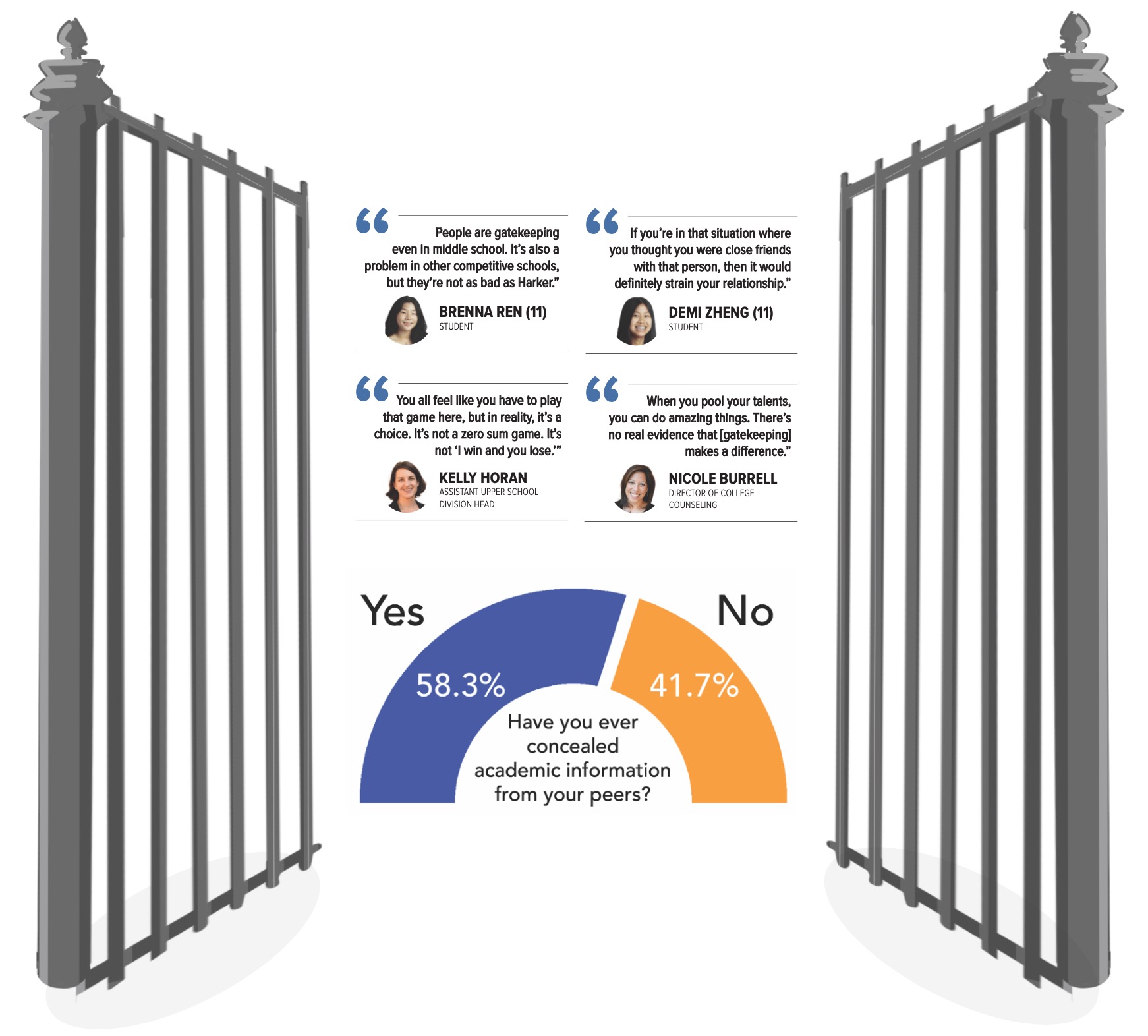 Behind the gatekeeping epidemic lies a greater web of problems. When students feel pressured to keep certain activities a secret, they lose the opportunity to bond over shared interests with peers.