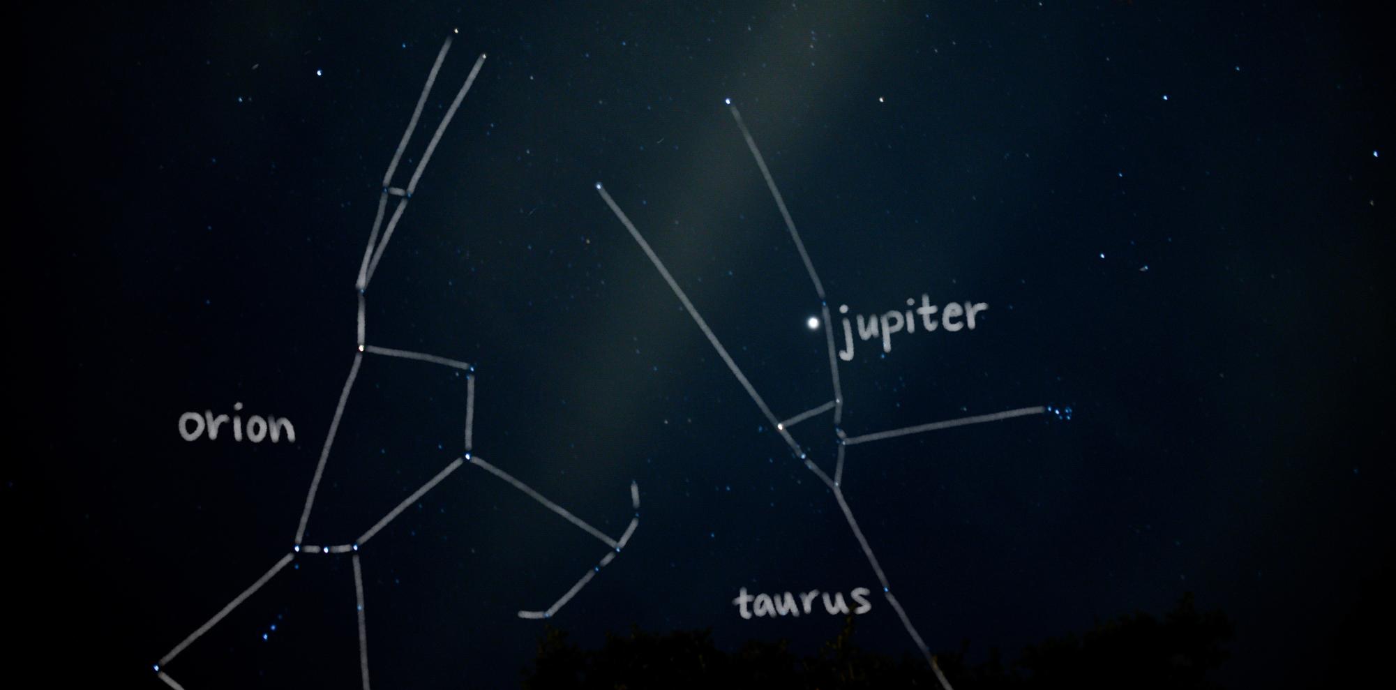 Planets follow predictable patterns of movement across the sky, but can only be seen at certain times of the year depending on factors like the earth’s rotation and the planets’ relative location around the sun. Uranus and Saturn require a telescope, but Venus, Jupiter and Mars are fairly easy to spot with the naked eye, even in light-polluted areas.