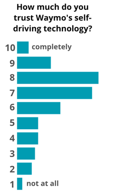 Source: Harker Aquila survey