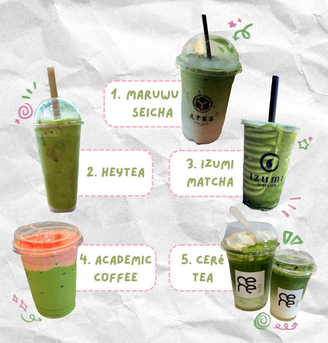 Friday Five: Matcha cafes