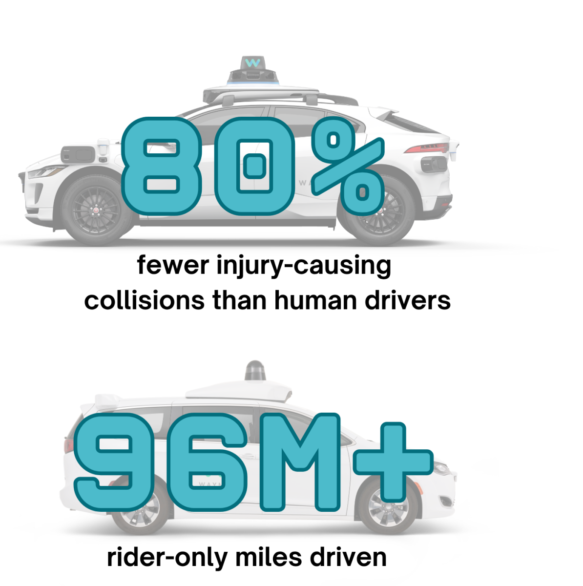 Source: Waymo