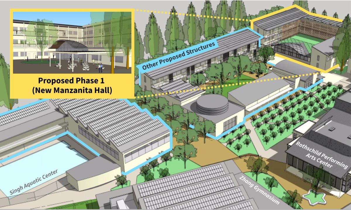 Early designs for Upper School building renovations include a rebuilt Manzanita Hall, potentially with an underground
parking structure, as the first phase. Construction could begin within the next five years, with a new Main Hall to be built in the future. (Courtesy of Brian Yager, Illustration by Jonathan Szeto and Leah Krupnik)